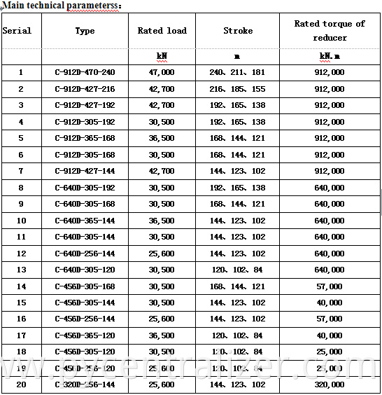 API Beam Pumping Units